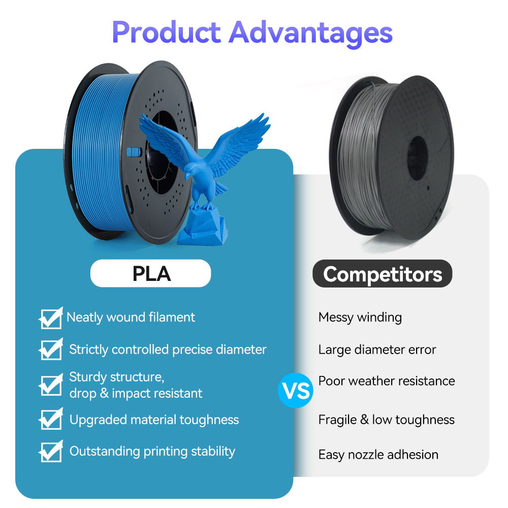 KINGROON PETG/PLA 10KG Paket 3 - Pla Filament 1.75Mm incelemesi ve fiyatı